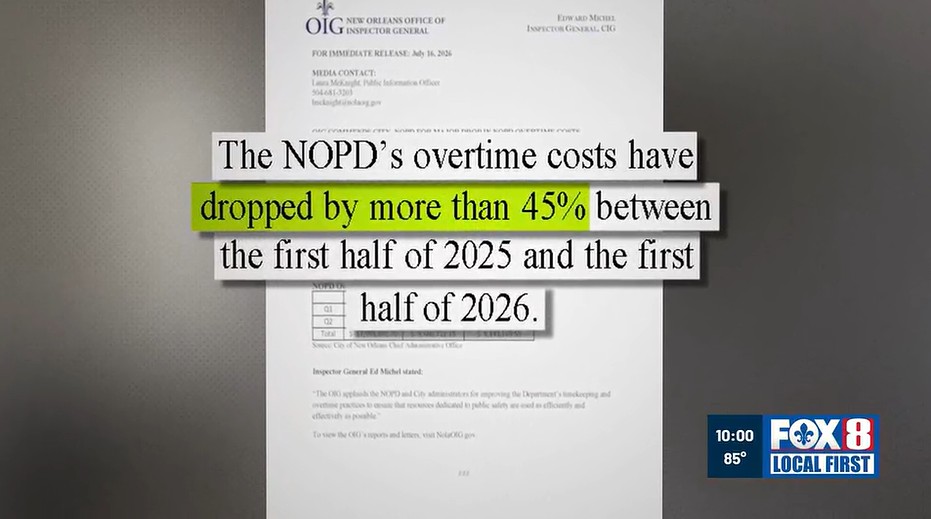 The image includes a photo of a brief press release with the New Orleans Office of Inspector General logo and letterhead. The center portion of the press release is covered by a graphic that includes text saying "The NOPD's overtime costs have dropped by more than 45% between the first half of 2025 and the first half of 2026. The words "dropped by more than 45%" are highlighted in a bright lime green.
